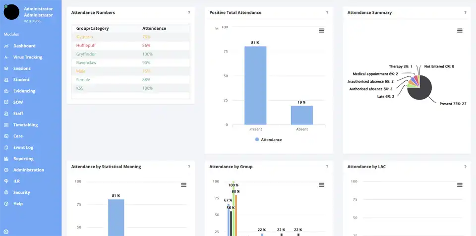 Day Attendance Dashboard