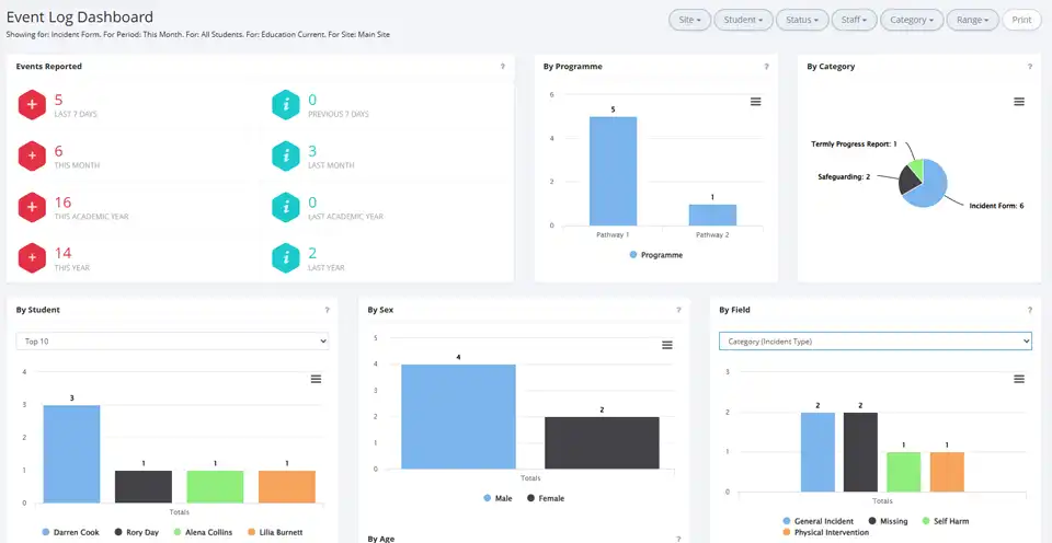 Event Dashboard