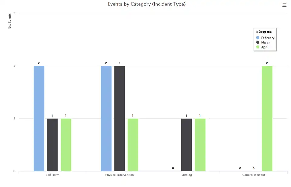 Event Log Reporting