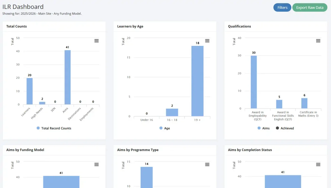 ILR Dashboard