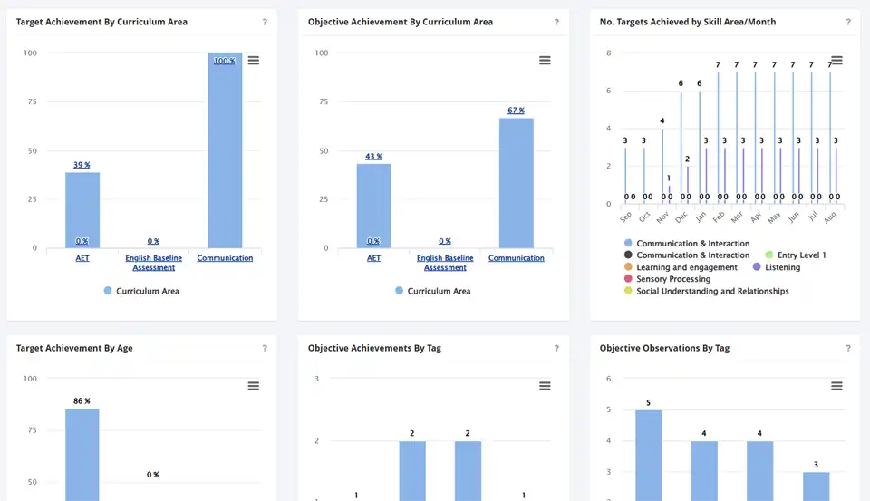 Progress Dashboard