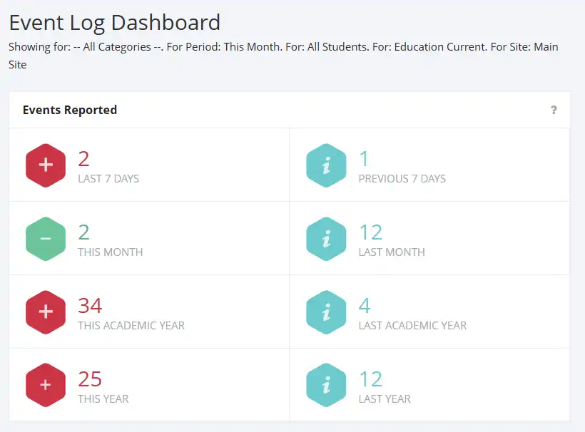 Event Dashboard