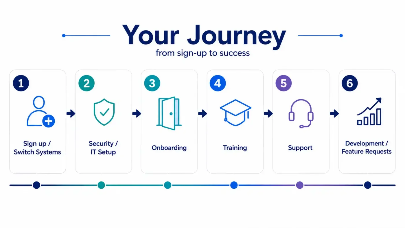 Signup to Databridge