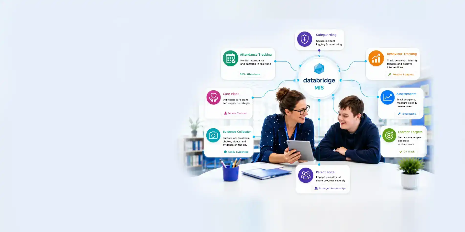 MIS designed for the specialist sector, by the specialist sector